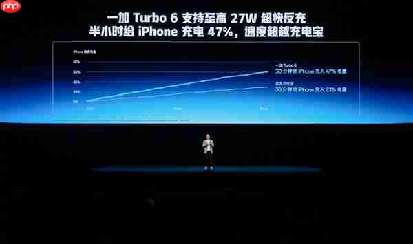 一加Turbo 6首发9000mAh电池：引领Turbo手机进入超巨量电池时代