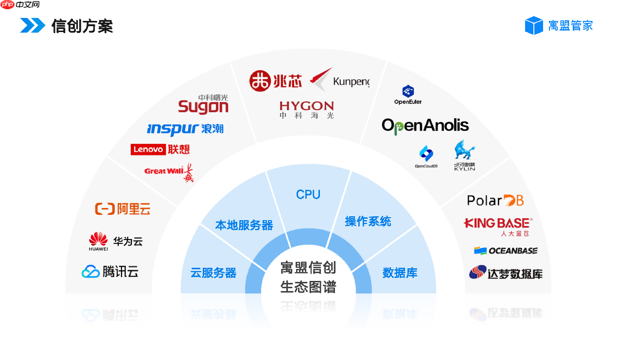 2026年公寓管理系统哪个好用？公寓管理系统软件推荐