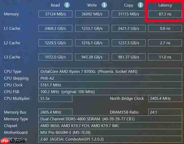 从实测数据看高性价比攒机选i5-14400还是R7-8700G