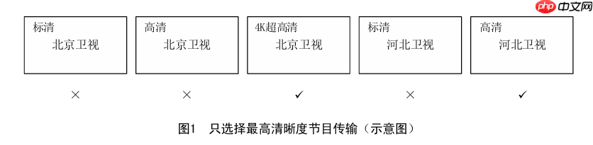国家广电总局要求公共场所电视开机全程无商业广告（附各大品牌关闭方法）