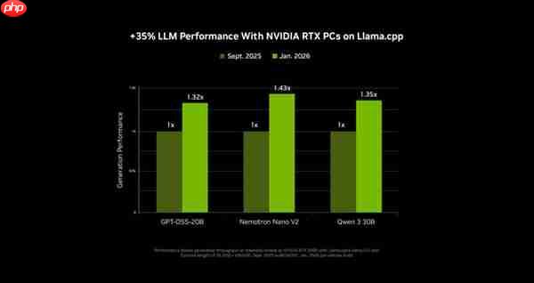 NVIDIA RTX 加速 PC 端 4K AI 视频生成 LTX-2 与 ComfyUI全面升级