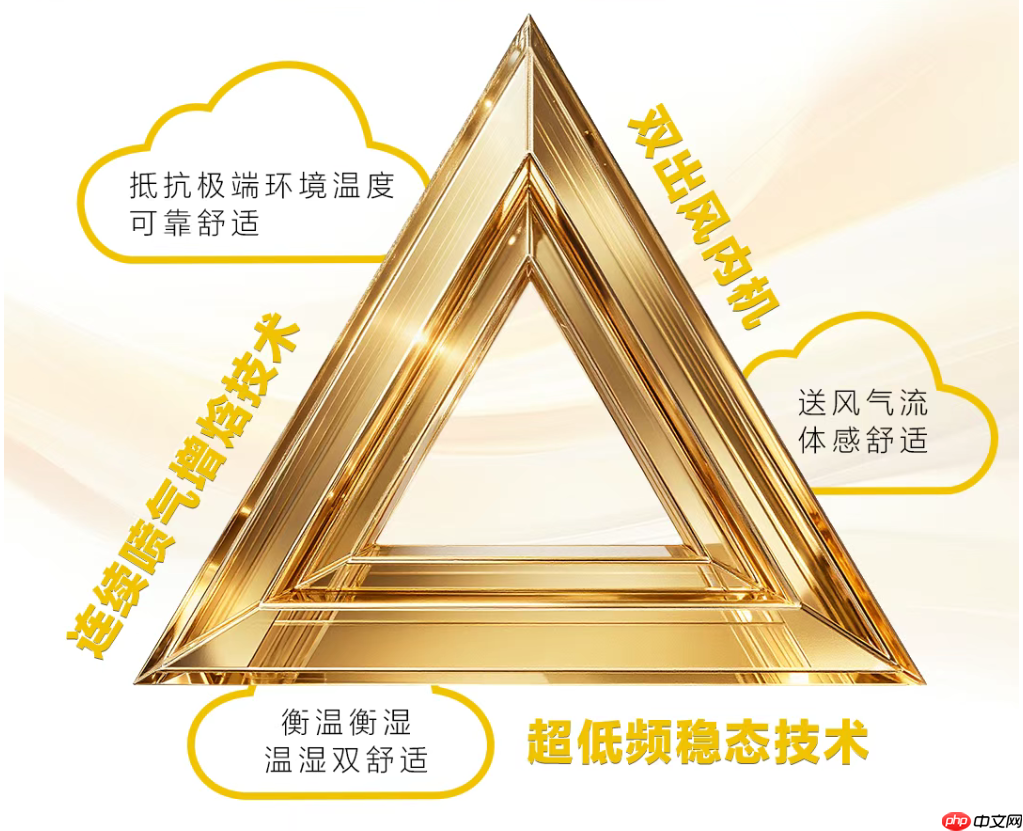 超低频、连续喷焓、双出风：美的用“舒适黄金铁三角”垒起舒适护城河