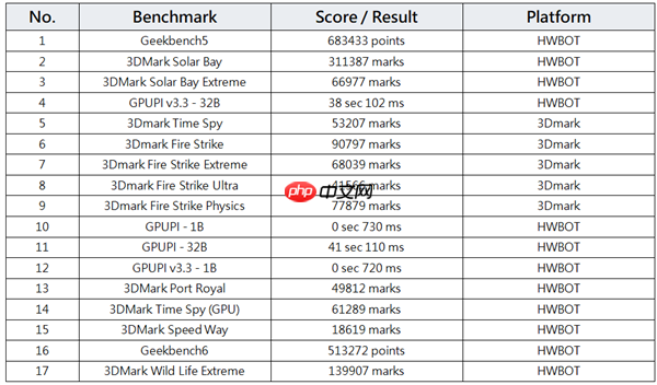 传奇归来！MSI 微星科技于 CES 2026 发布GeForce RTX 5090 32G LIGHTNING Z 闪电