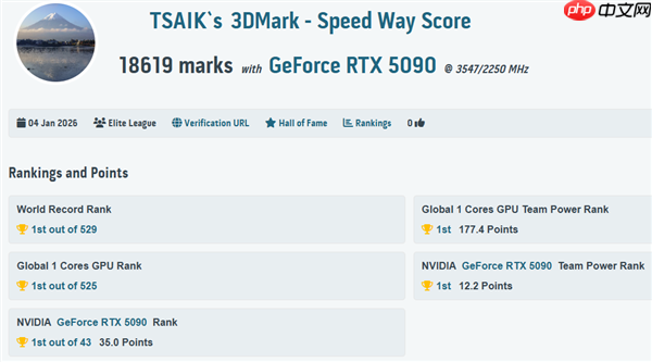 传奇归来！MSI 微星科技于 CES 2026 发布GeForce RTX 5090 32G LIGHTNING Z 闪电