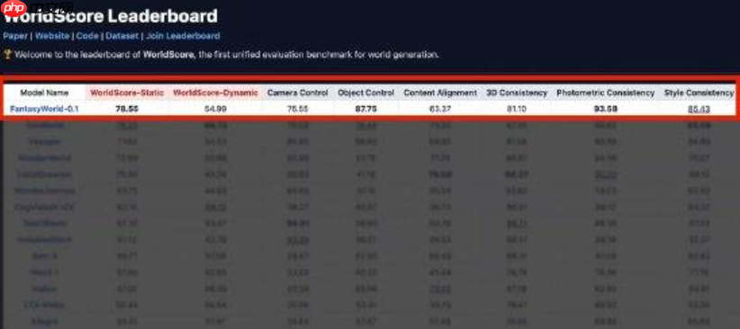 高德布局“世界模型”并成立具身业务部