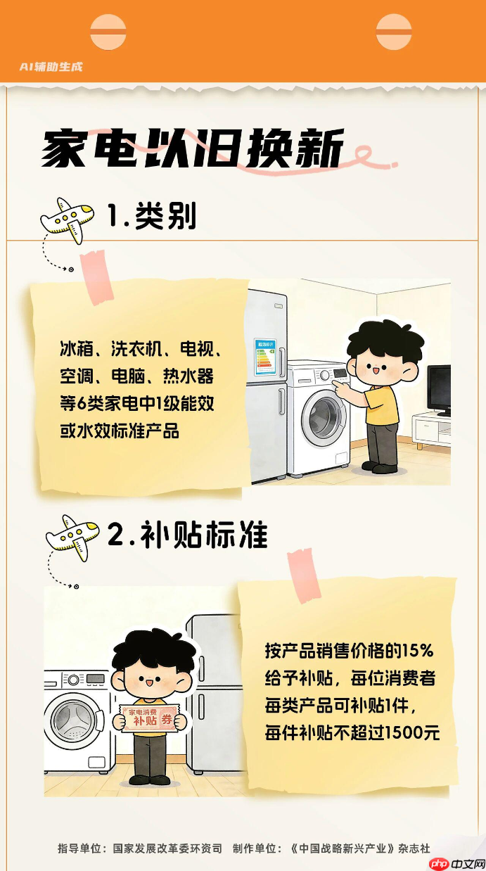 2026年国补方案出炉：手机、平板、智能眼镜等数码产品可享15% 最高500元补贴