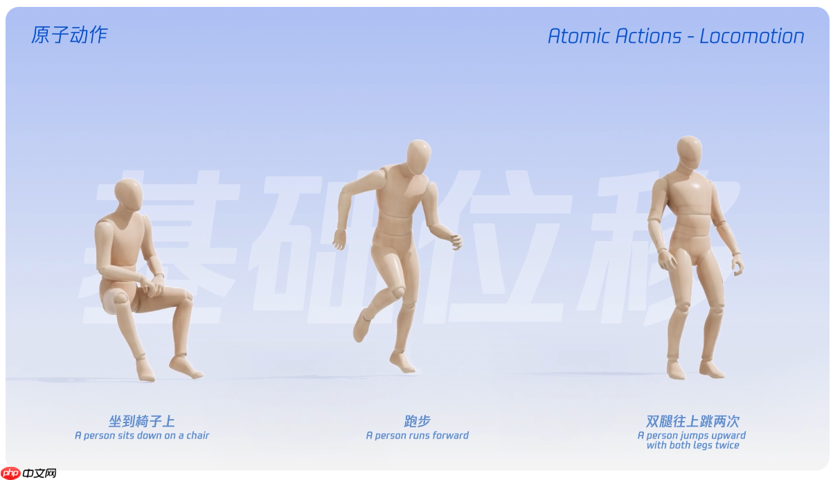 腾讯混元开源 HY-Motion1.0，10 亿参数文生 3D 动作大模型