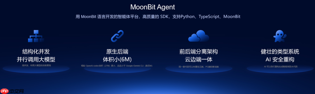 生态影响力持续提升，MoonBit 登 2025 中国技术品牌影响力榜单