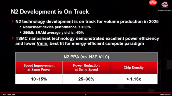 台积电2nm正式量产！你猜第一家首发是谁