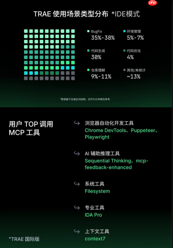 字节 Trae 发布《2025 年度产品报告》
