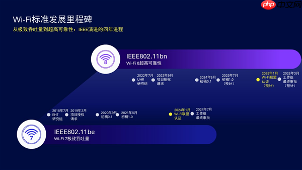 Intel院士解释Wi-Fi 8好处：同位置比Wi-Fi 7速度更快更稳