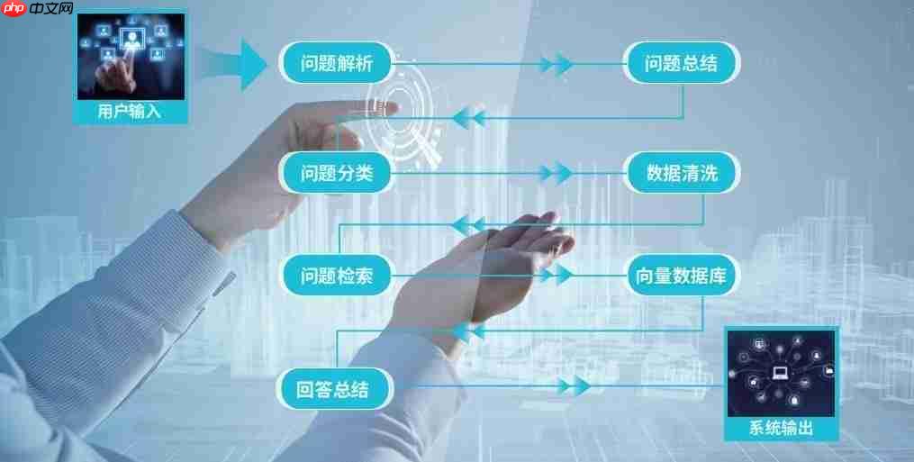 锐龙AI MAX+ 395赋能千行百业--之保险理财，Ryypol保险理财顾问智能体解决方案助力打破信息孤岛实现服务体