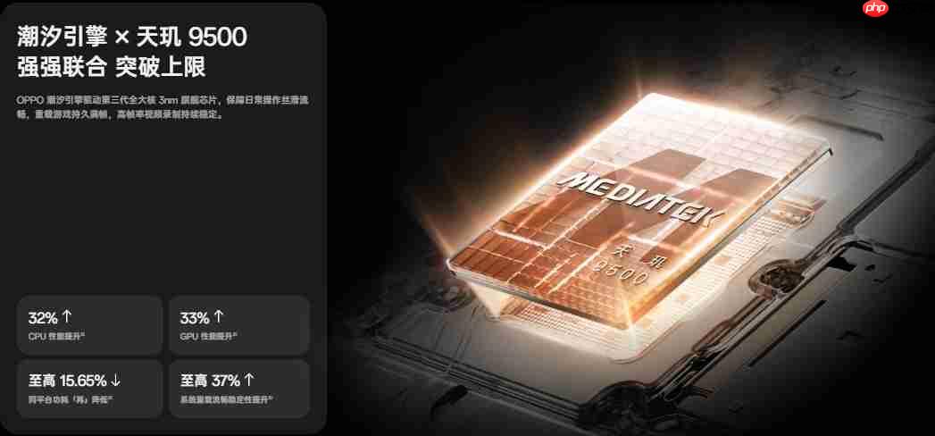 2亿像素极致影像首选天玑！四款人气天玑影像旗舰汇总