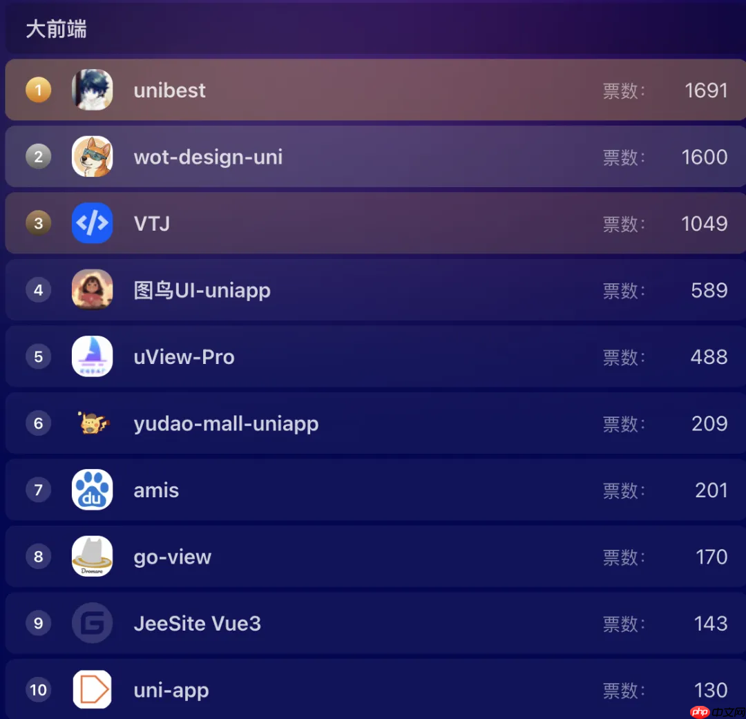 超千个项目参选，近 7 万票投出，Gitee 年度评选进入冲刺阶段！