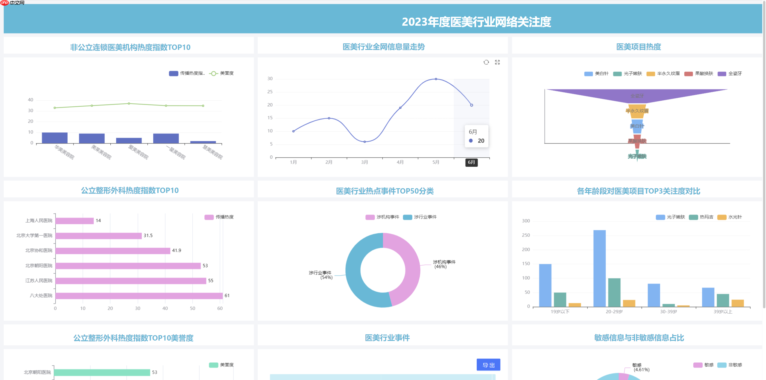 JimuReport 积木报表 v2.3.0 重磅发布：支持移动报表与多 sheet 报表