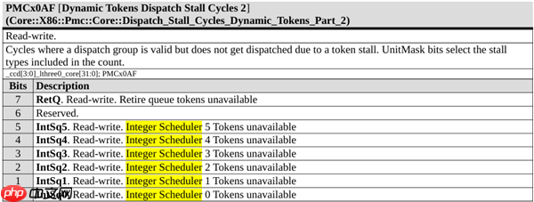 AMD官方首次公布Zen6设计！首发2nm、全新计算内核