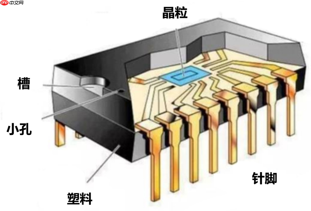 写给小白的芯片封装入门科普