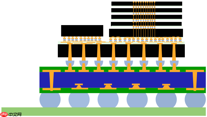 写给小白的芯片封装入门科普