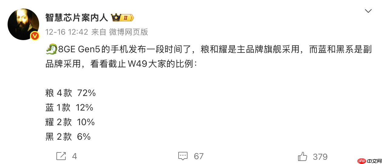 小米占比超7成！第五代骁龙8至尊版手机销量曝光