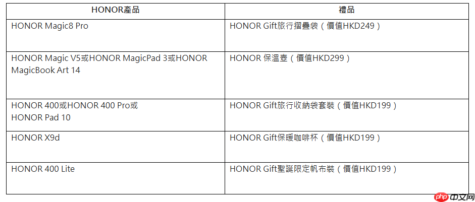 HONOR 双重圣诞惊喜！分享夜景赢 Magic8 Pro，购物即送实用礼品