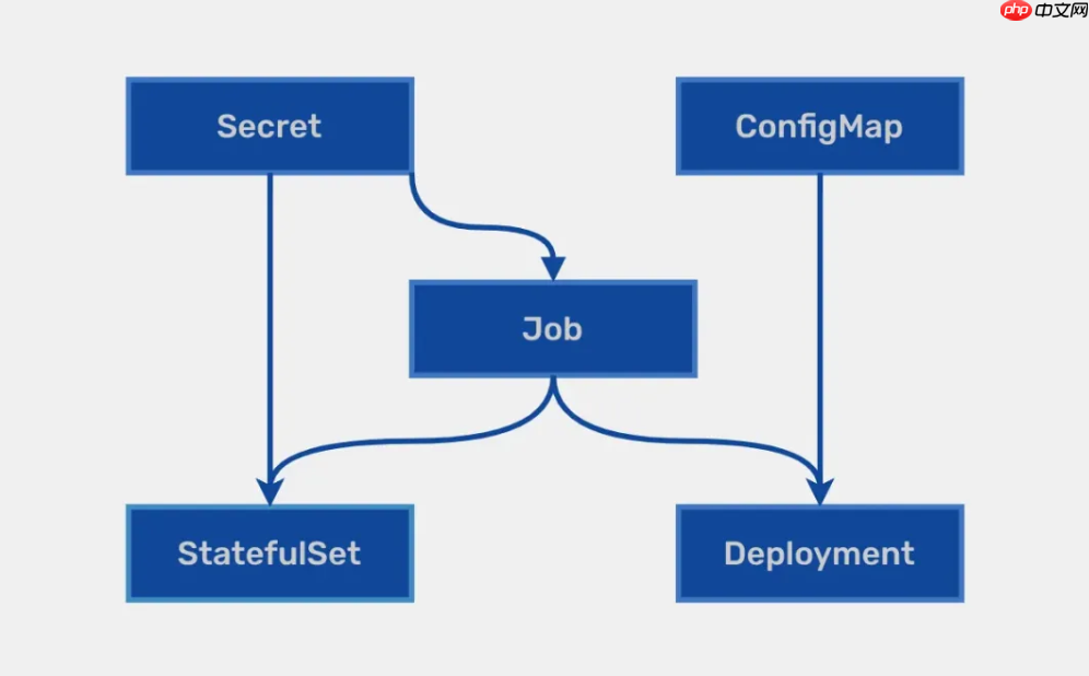 Nelm 与 Helm 4 的比较：现有差异与未来规划