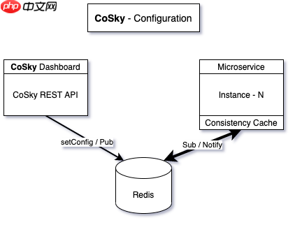拥抱 Spring Boot 4，重构 React 现代化仪表盘 | CoSky v5.2.0 发布