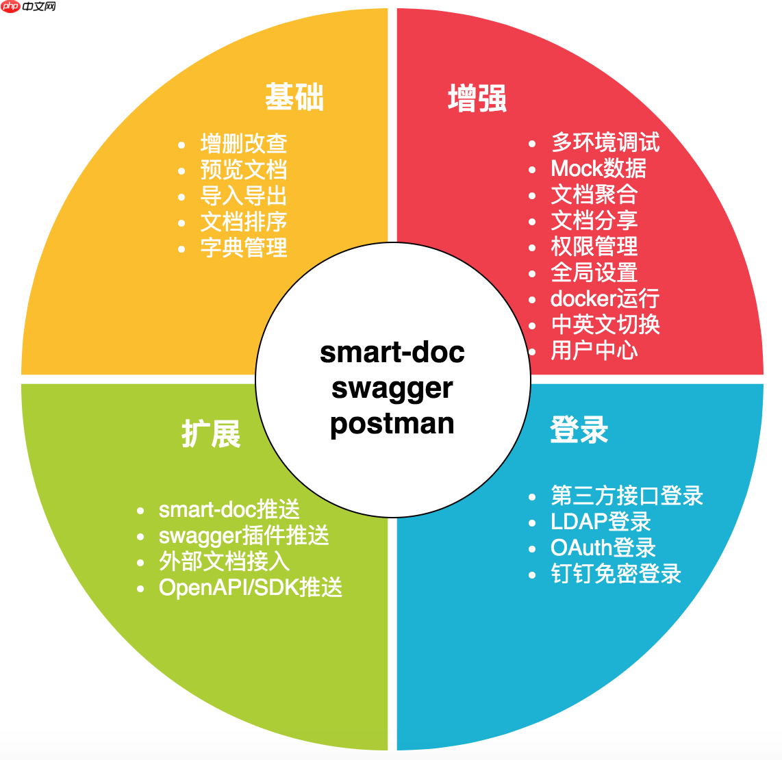 Torna 1.35.0 发布，接口文档解决方案