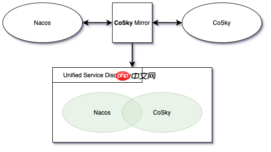 拥抱 Spring Boot 4，重构 React 现代化仪表盘 | CoSky v5.2.0 发布