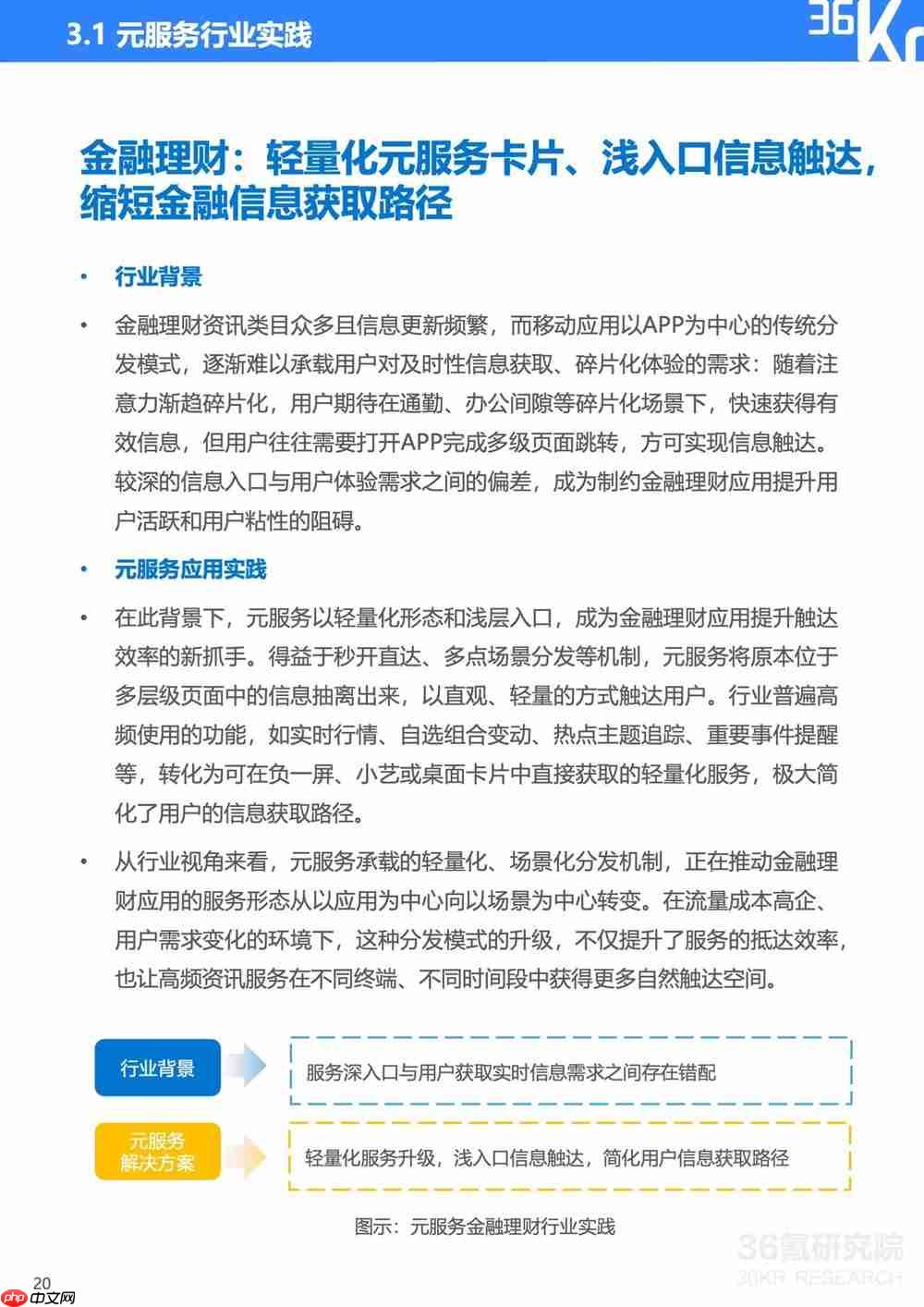 服务分发创新实践：鸿蒙元服务研究报告