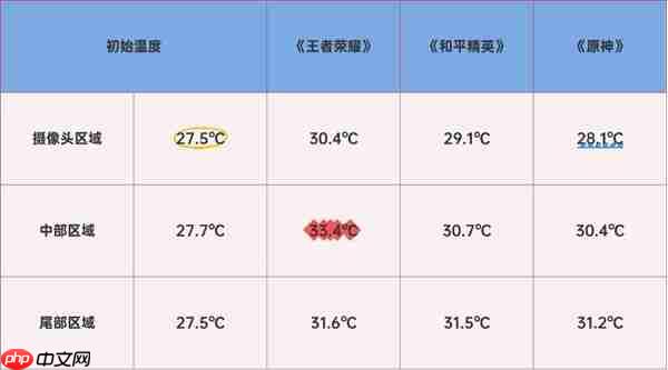 天玑9500成为今年旗舰换机标准答案：用户推荐首选