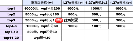 KK官方对战平台SKY对战专区S8赛季正式开启！