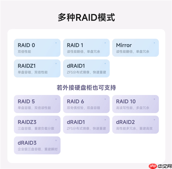 1999元起 飞牛首款双盘位NAS EVO 2预售：最高扩展68TB、英特尔N150 CPU