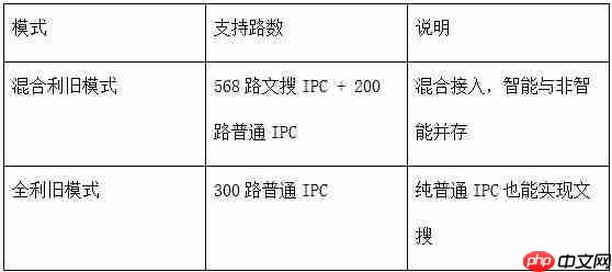 海量视频数据快速查找？海康威视文搜CVR，存得住，搜得准，查得快