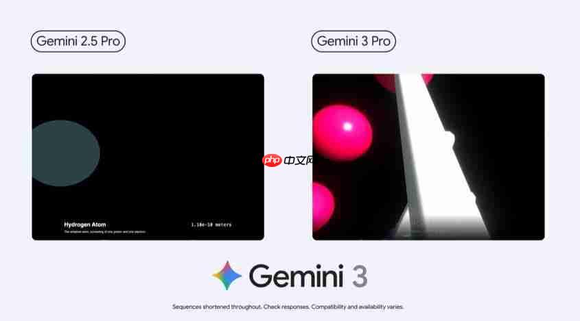 Google新一代视觉AI称霸？Gemini 3 Pro视觉推理分数超车GPT‑5.1