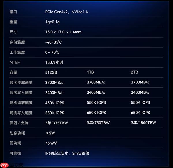 最小消费级固态硬盘来了！国产佰维Mini SSD CL100正式发布：半枚硬币大小 599元起