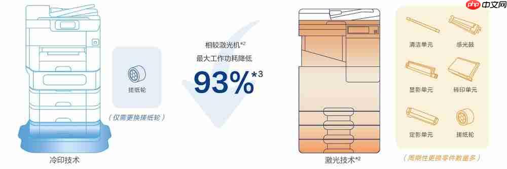 “AI+打印”融合创新：爱普生以自身优势赋能教育数智化升级