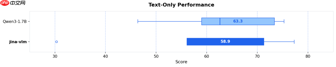 Jina-VLM：可在笔记本上跑的多语言视觉小模型