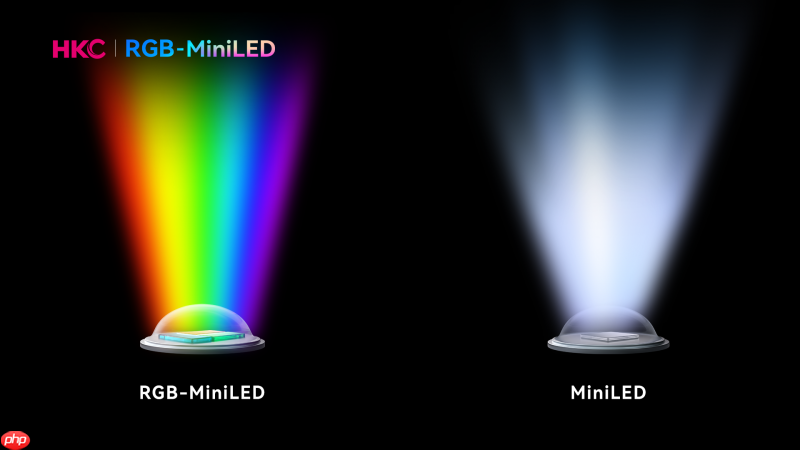 显示技术新纪元，HKC让RGB-MiniLED迎来中国时刻