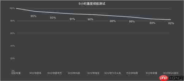 8300mAh续航无敌！一加Ace 6T治好了我的电量焦虑