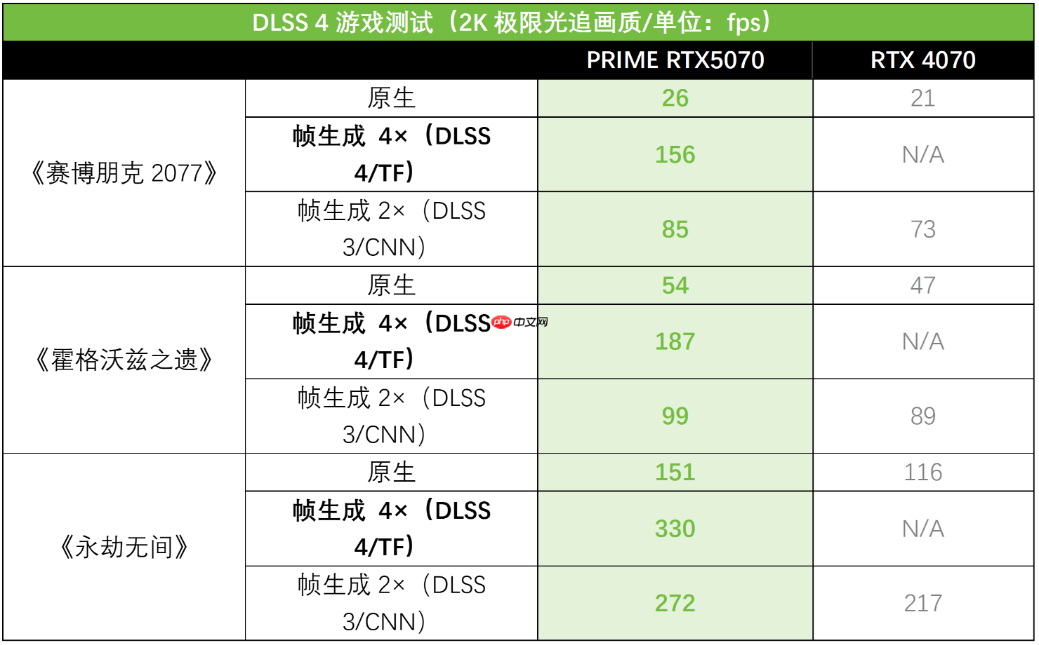 AI赋能生产力狂飙！华硕PRIME 5070让你专注创意不等待