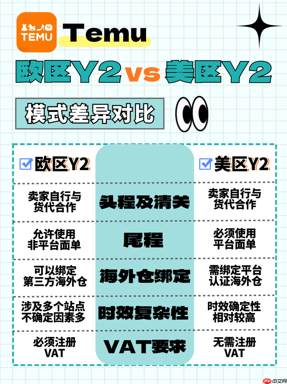 妙手ERP接入Temu欧洲站点Y2国内直发模式，助力卖家实现高效运营！