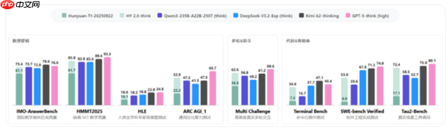 腾讯自研大模型混元 2.0 发布