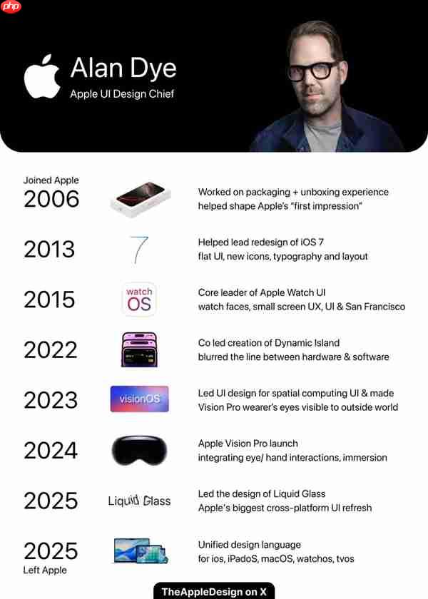 苹果19年老将跳槽！iOS 26液态玻璃创造者被Meta挖走