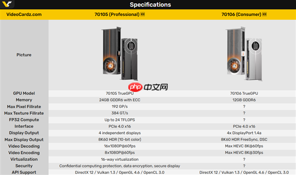国产砺算6nm 7G106 GPU首次公开跑分！能运行Windows on Arm