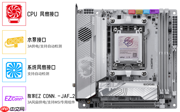 高性能迷你机首选！微星银色MPG X870I EDGE TI EVO WIFI刀锋 钛上市：2499元