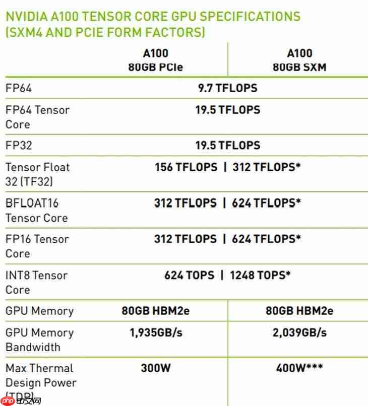 国产14nm AI芯片算力已可媲美英伟达4nm芯片？