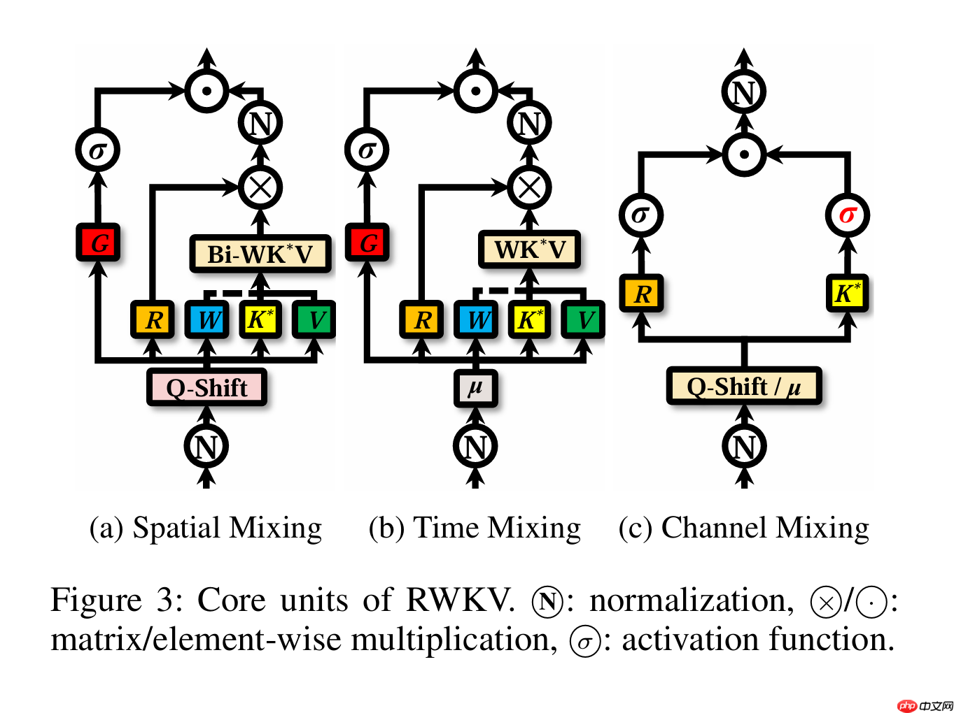 RWKV 社区十一月动态：10 篇新论文，G0a3 13.3B 发布