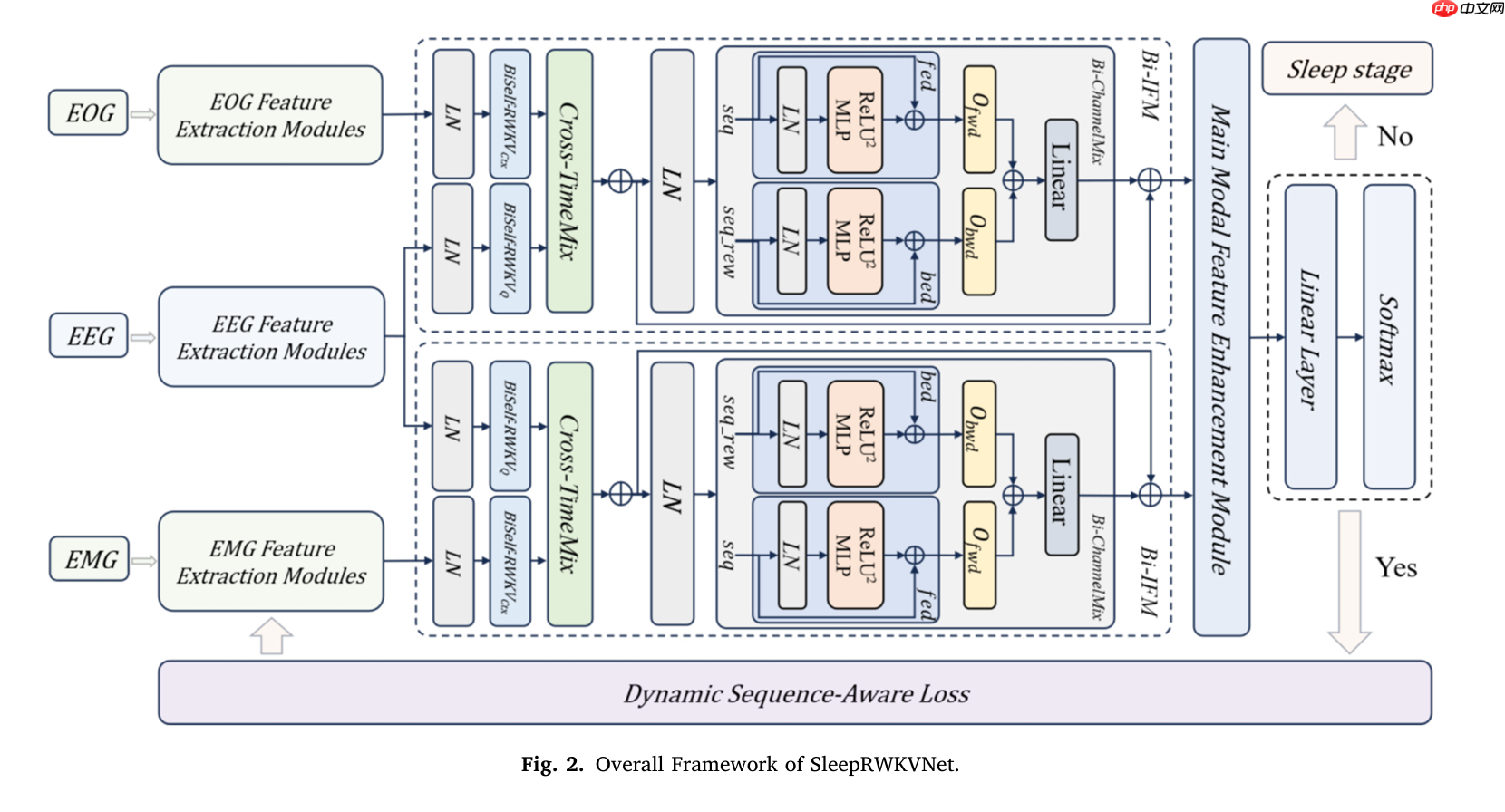 RWKV 社区十一月动态：10 篇新论文，G0a3 13.3B 发布