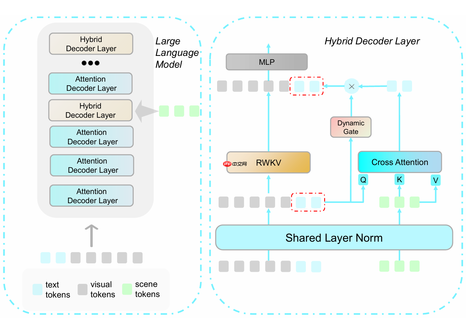 RWKV 社区十一月动态：10 篇新论文，G0a3 13.3B 发布