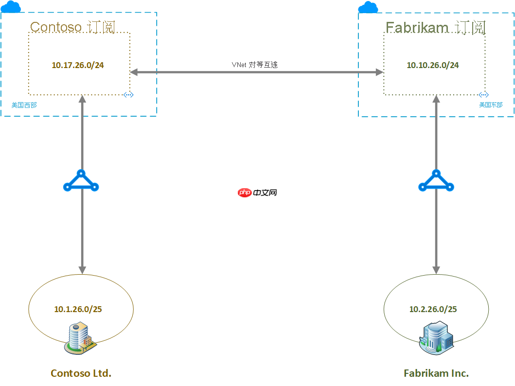 代言微软 AI 时代：新宠 Zava 上位，“张三李四”公司将谢幕